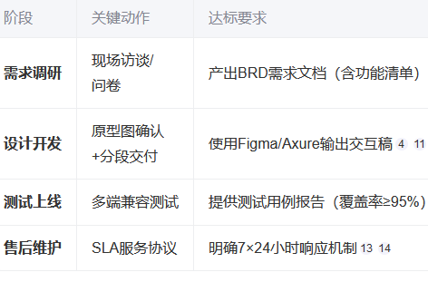 網(wǎng)站建設